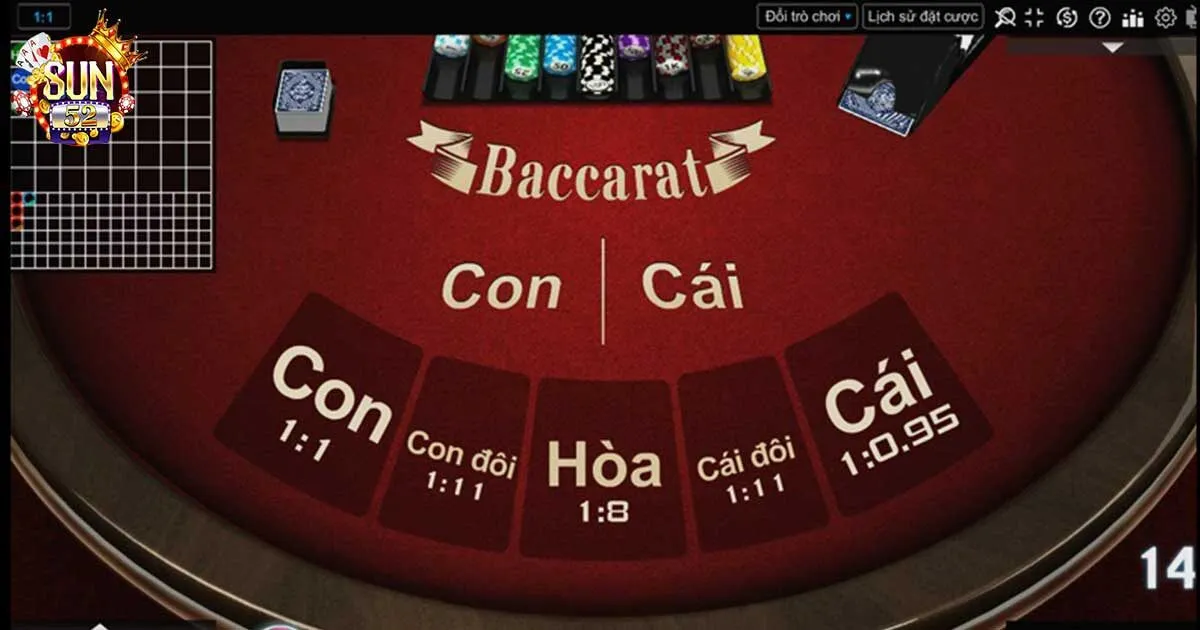 Cách chơi Baccarat cơ bản